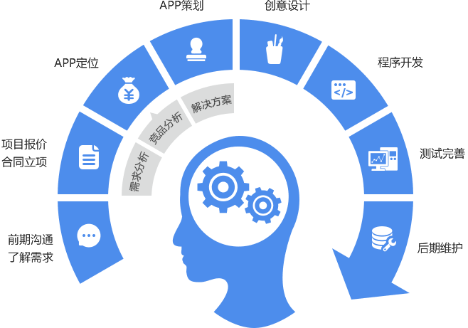 淮安蓝鲸网络App开发流程