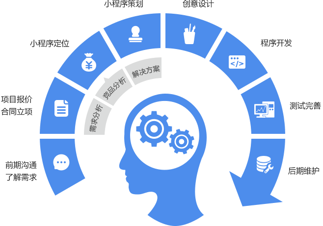 淮安蓝鲸网络微信公众号开发流程